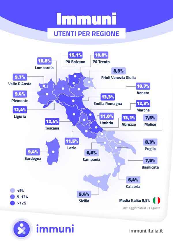 App Immuni percentuale Download Settembre 2020